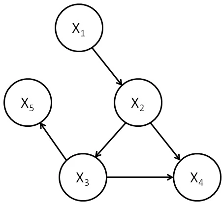 notion image
