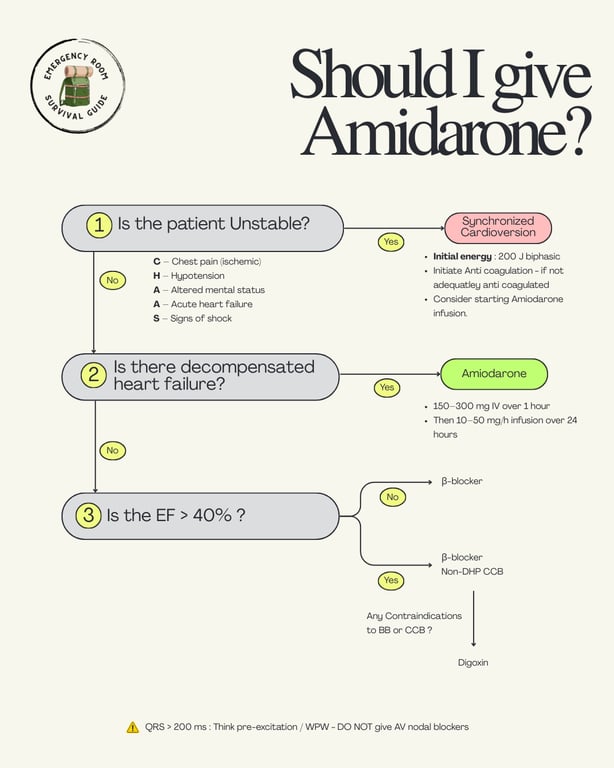 Decision framework for AF management