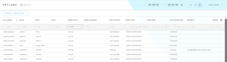 Timetable - Current state