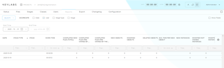 In-project reports aggregated by user