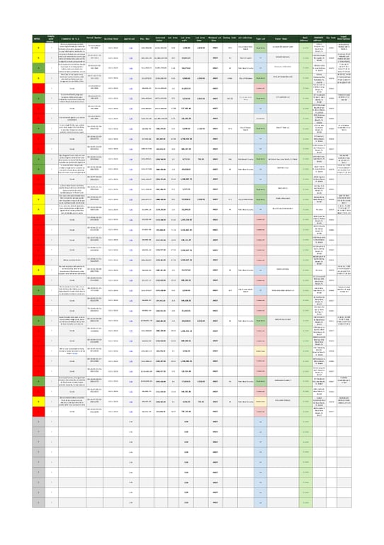 Palm Beach / FL Febrero 11 - Cesar 2026