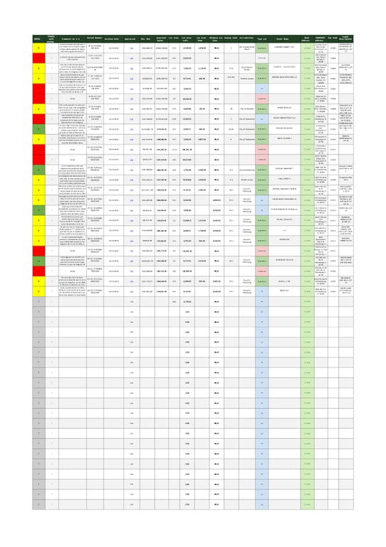 Pinellas / FL Febrero 18 - Cesar 2026