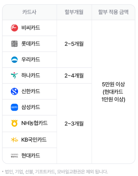 야놀자 카드사별 무이자 혜택