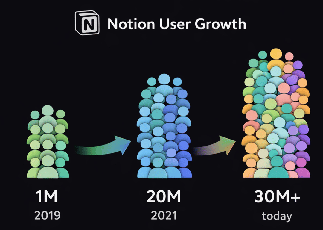 notion image