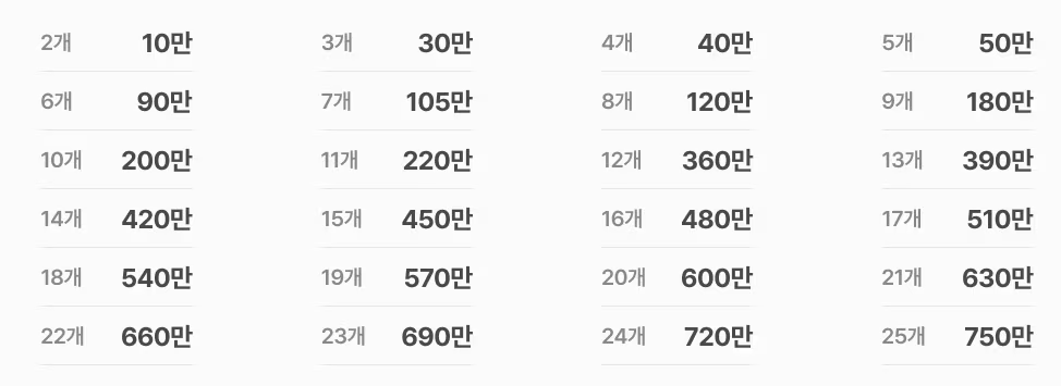 LG전자 캐시백 혜택