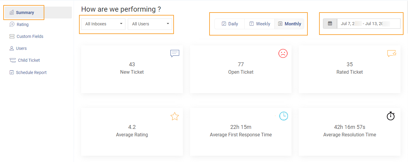ProProfs analytics dashboard
