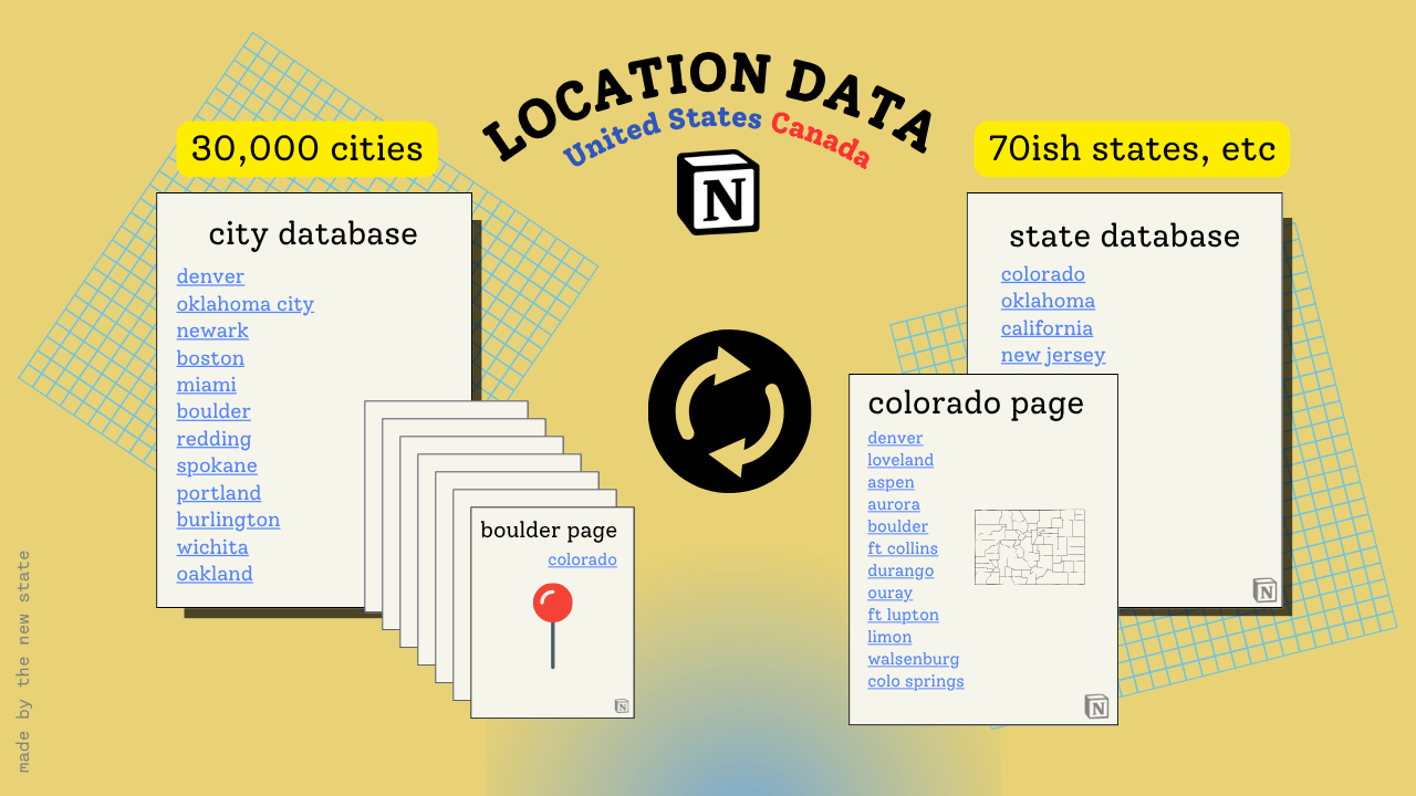 us/canada location data for notion