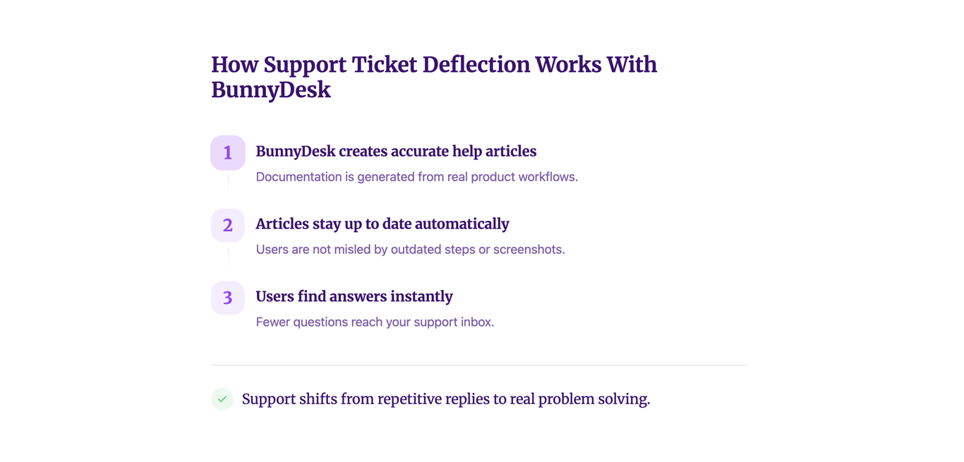 Ticket pattern analysis dashboard