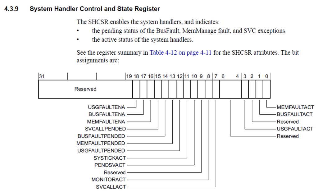 (ARM Cortex-M4 Generic User Guide 문서 참조)