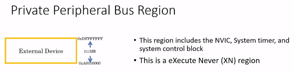 그림에서 ‘External Device’를 ‘Private Peripheral Bus’로 수정해야 한다.