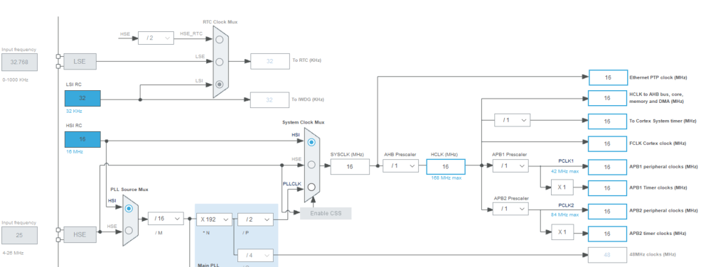 < Clock Tree of STM32F407 >