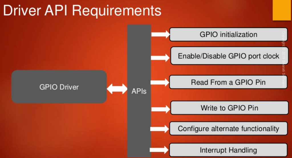 Peripheral의 Driver API를 이용해 Peripheral을 제어할 수 있다.