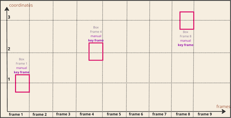 No value interpolation graph