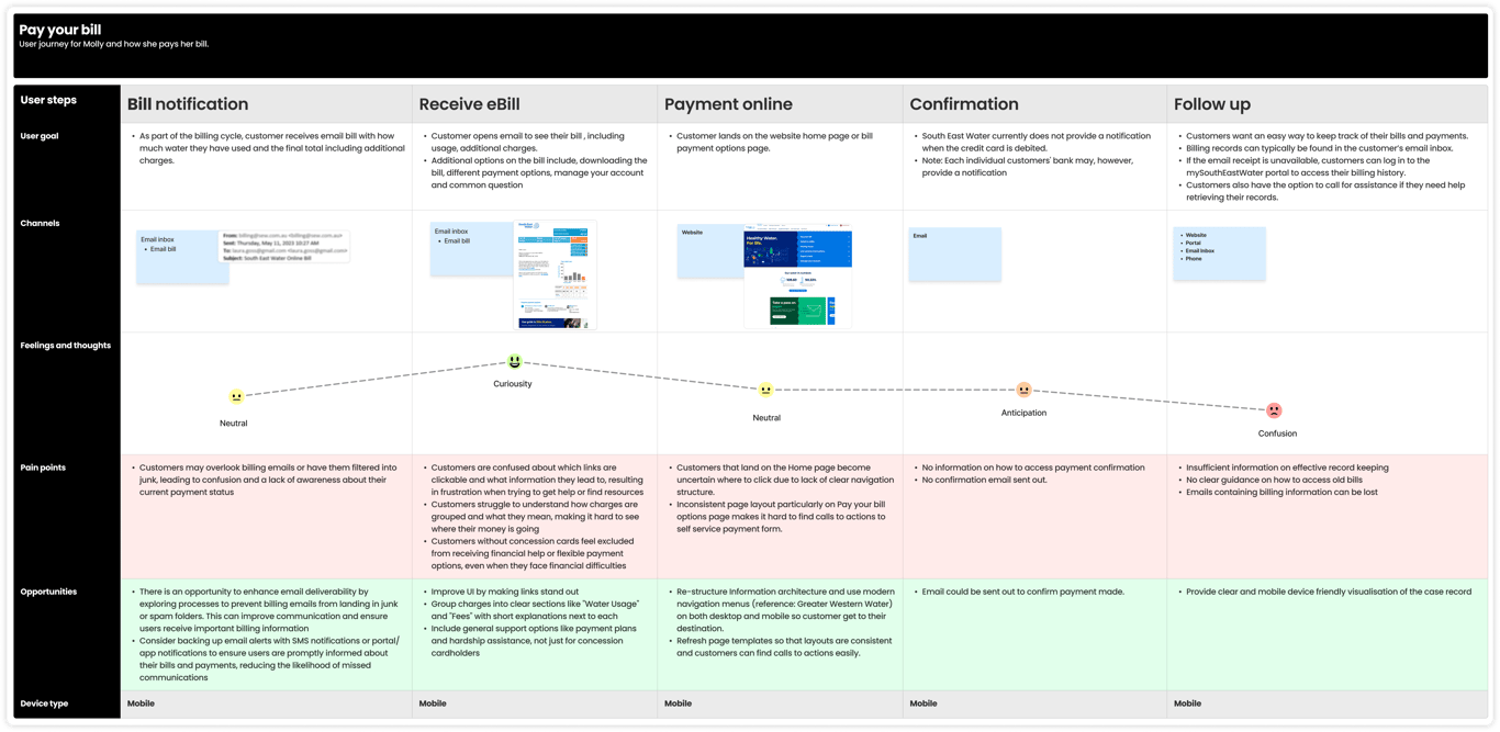 User journey map: Pay your bill