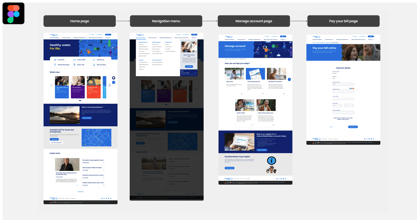 Screenshot of Figma file: Pay your bill flow