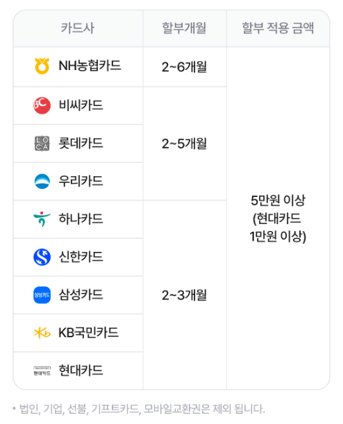 야놀자 카드사별 무이자 혜택