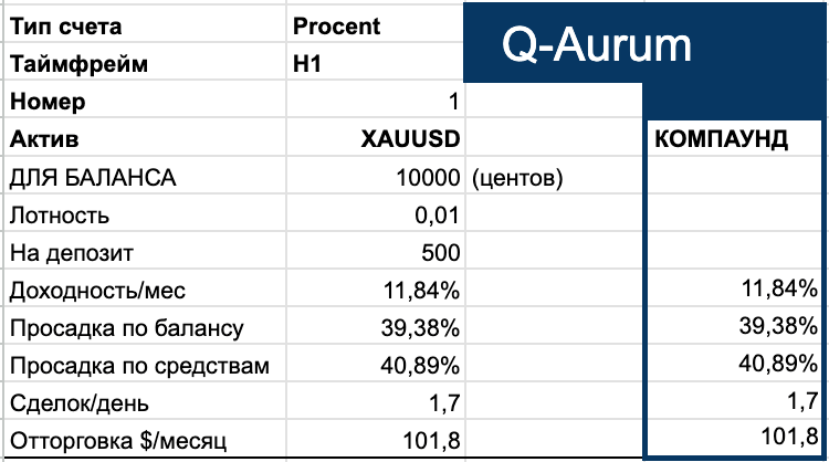 для увеличения дважды щелкните на таблице