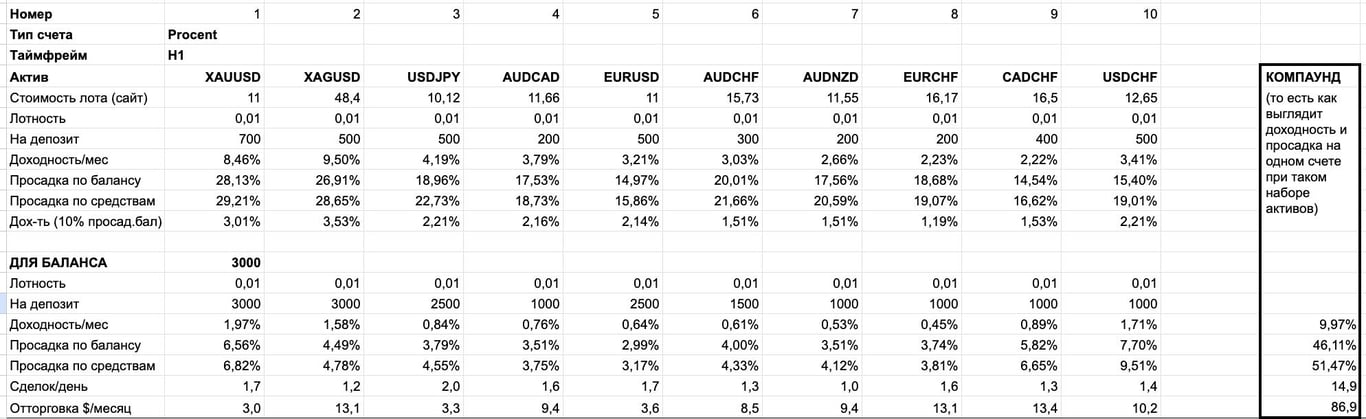 для увеличения дважды щелкните на таблице