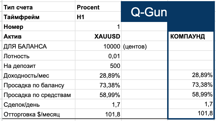 для увеличения дважды щелкните на таблице