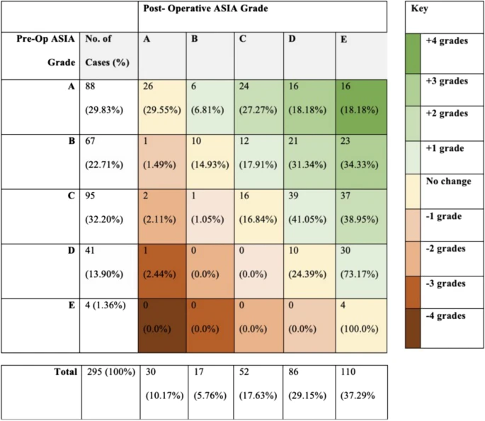 A table of numbers and a number of children's data AI-generated content may be incorrect.