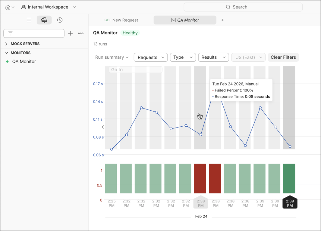 Postman test results dashboard