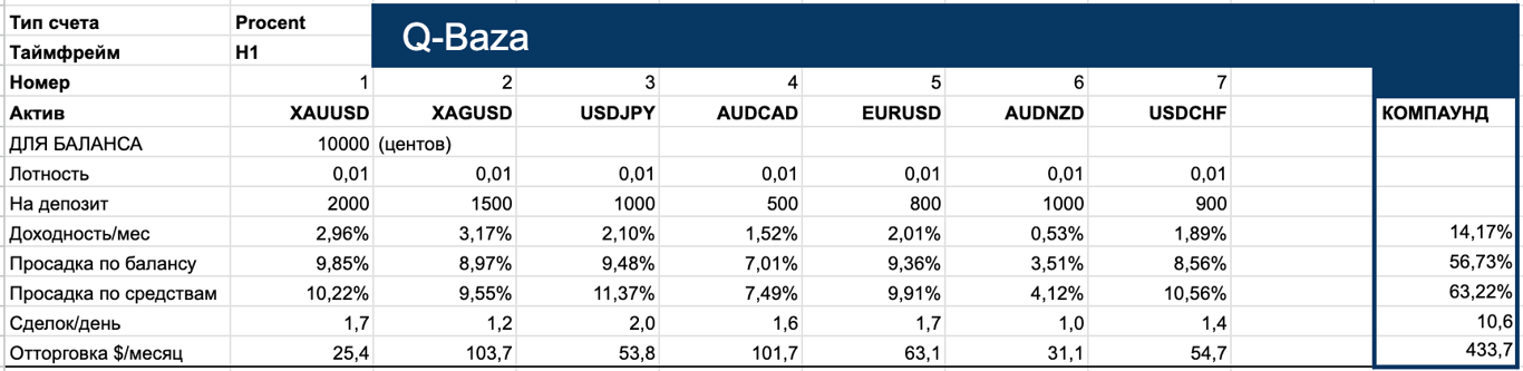 для увеличения дважды щелкните на таблице