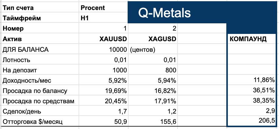 для увеличения дважды щелкните на таблице