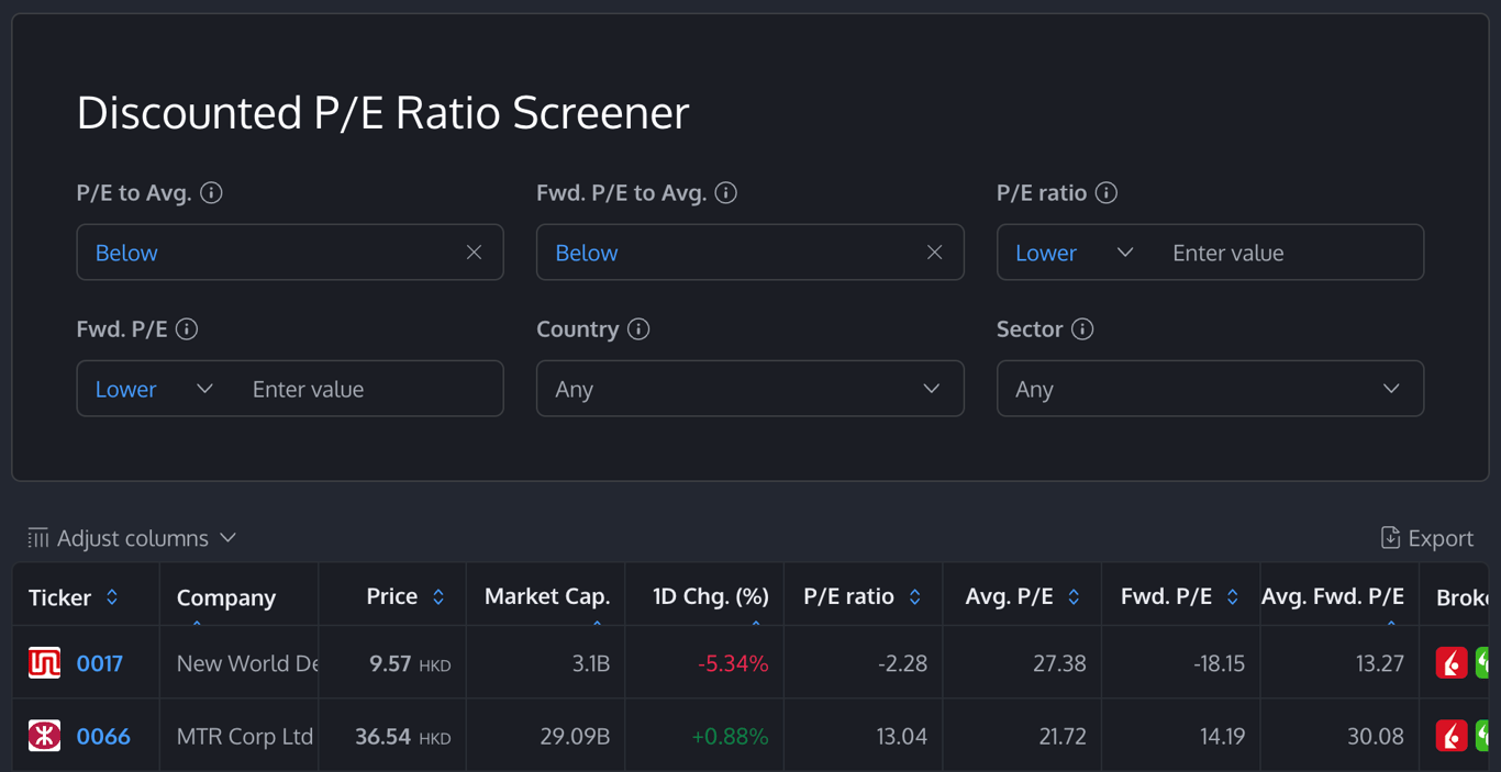 Value stock screener filters in Investorean Discounted P/E Ratio Screener (P/E to Avg, Forward P/E to Avg, country and sector)