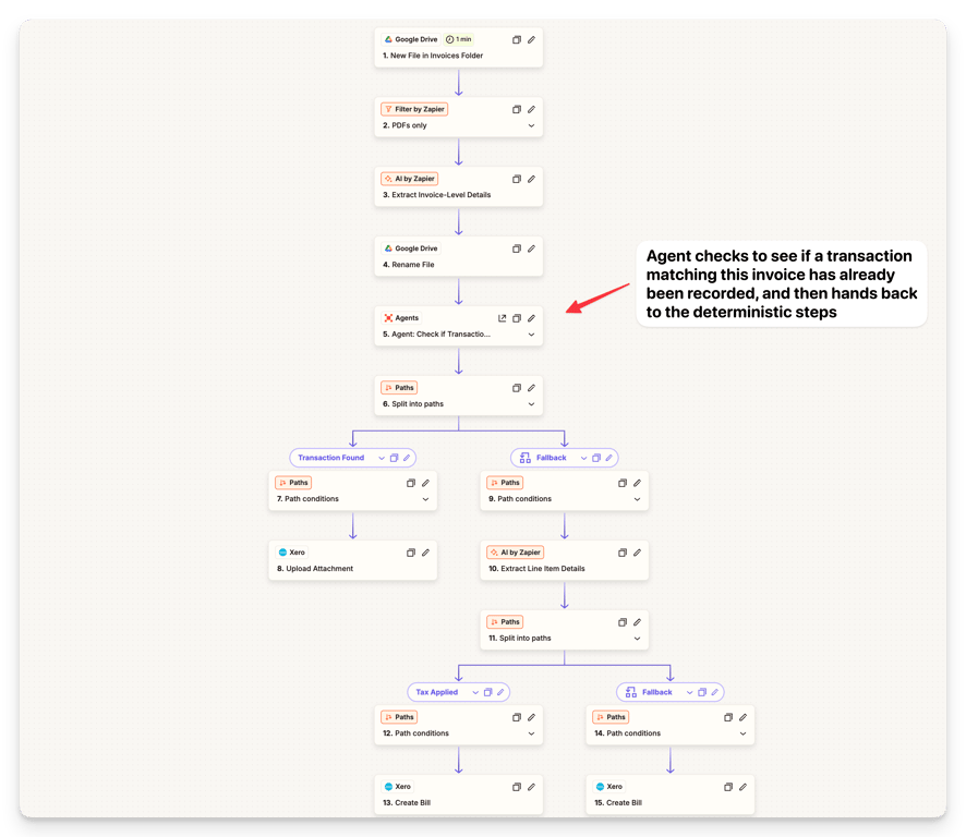 Calling an Agent from an otherwise deterministic, rules-based workflow