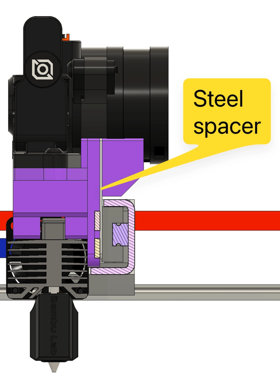 Gantry Section View: Steel spacer