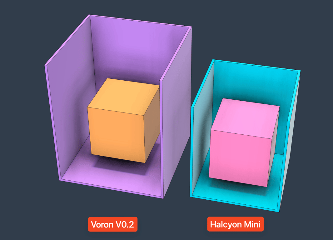 Voron V0.2 (left) vs. Halcyon Mini (right). Same build volume, significantly smaller footprint