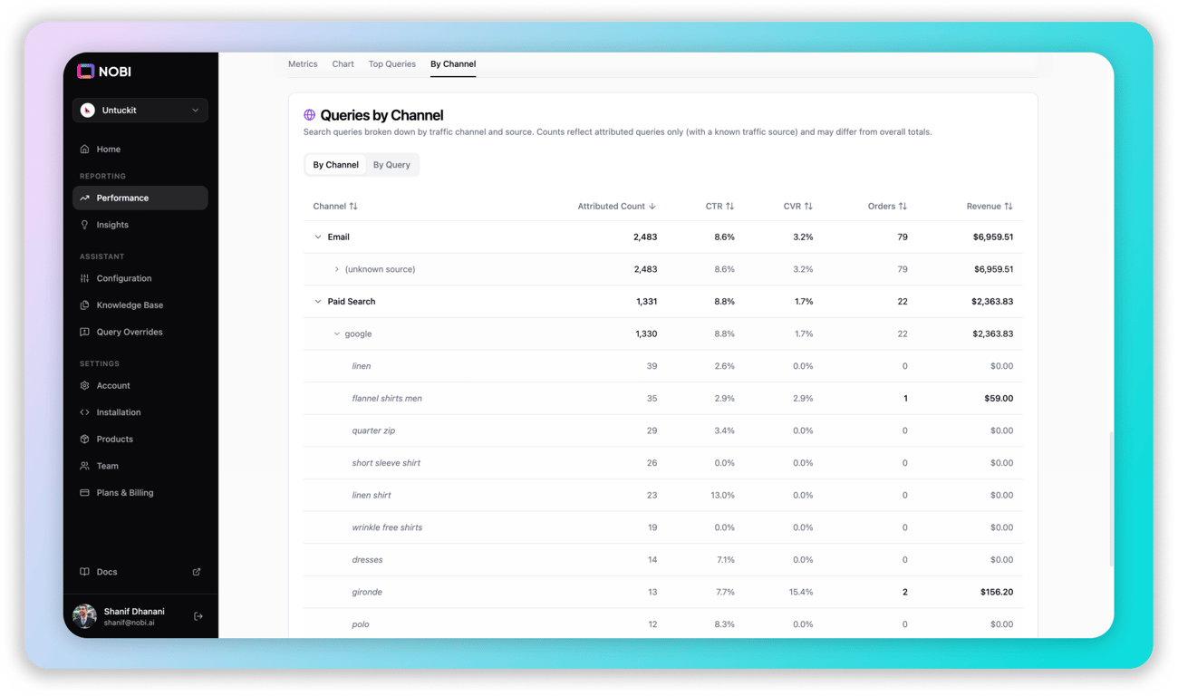Queries by Channel view