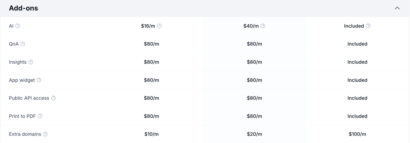 Archbee paid add-ons overview