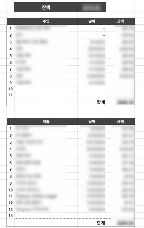 Financial transparency dashboard 