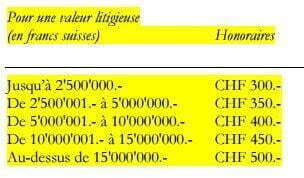 Tableau des taux horaires des honoraires des arbitres du TAS 2017