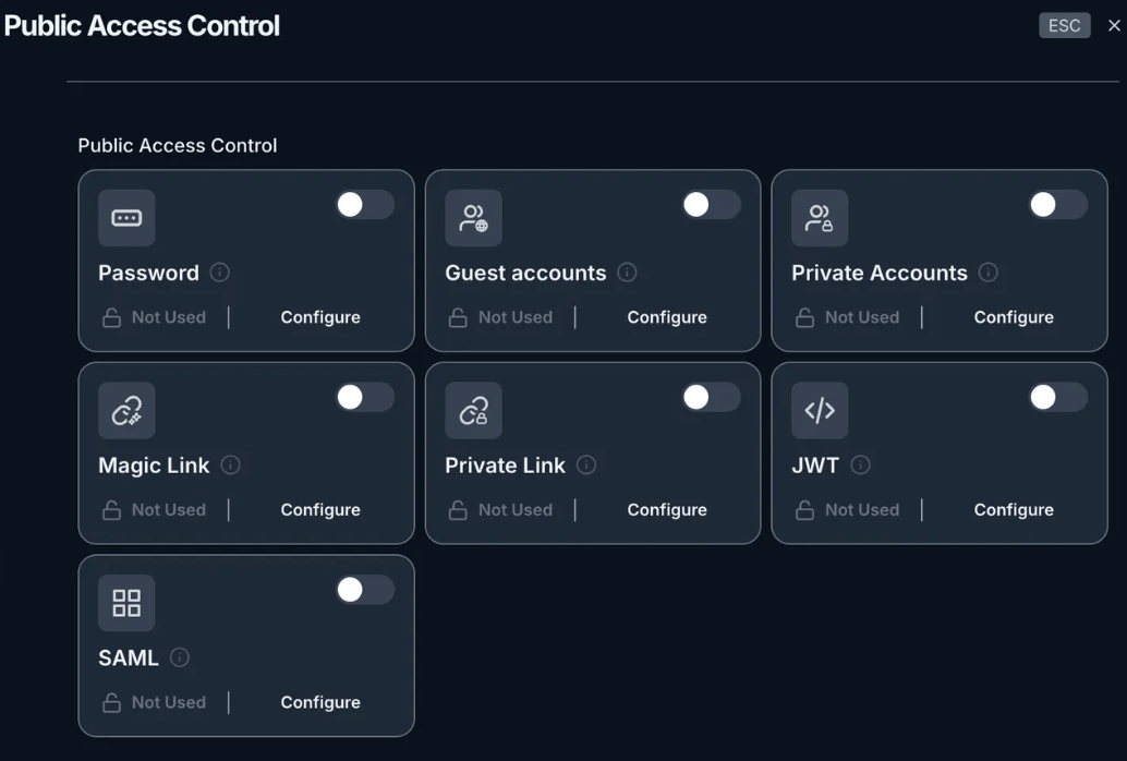 Archbee Access control settings