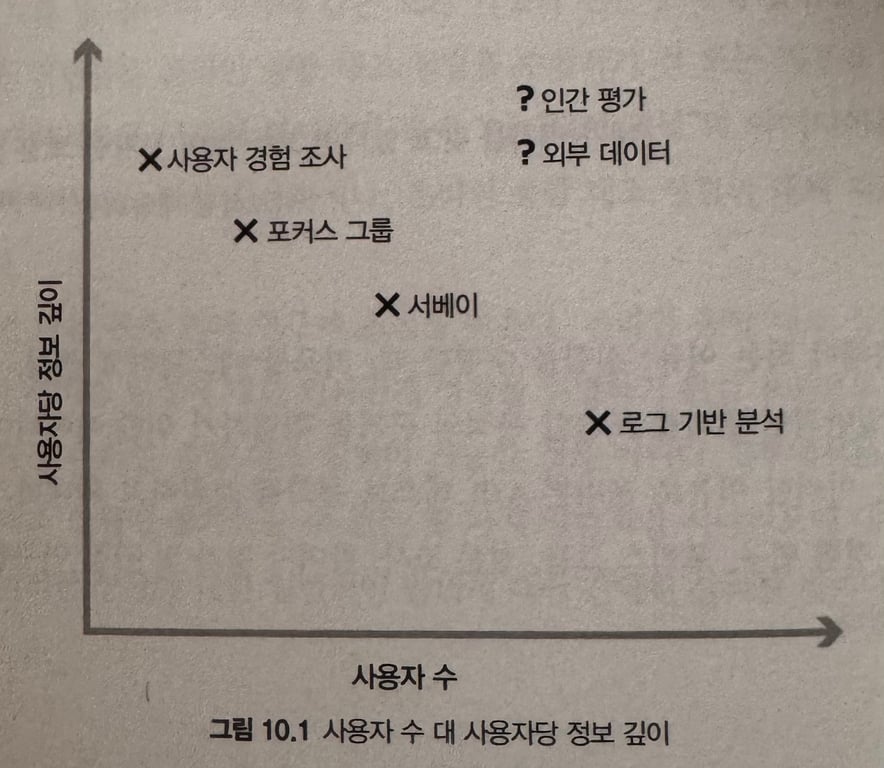 [A/B test] 종합 대조 실험에 대한 보완 기법들