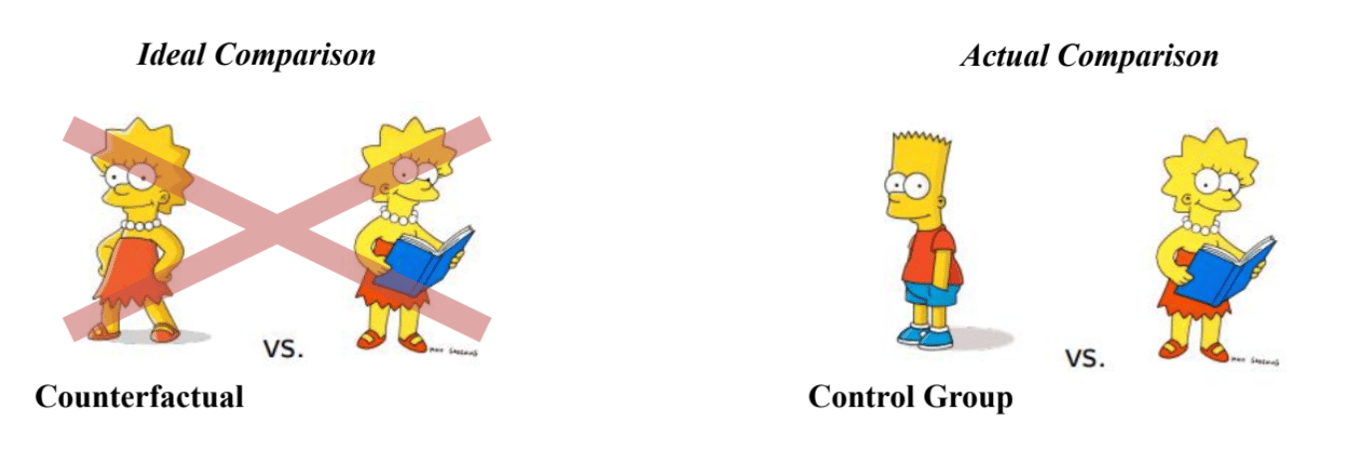 [인과추론] 결과 모델로서의 회귀분석, 양수성과 외삽