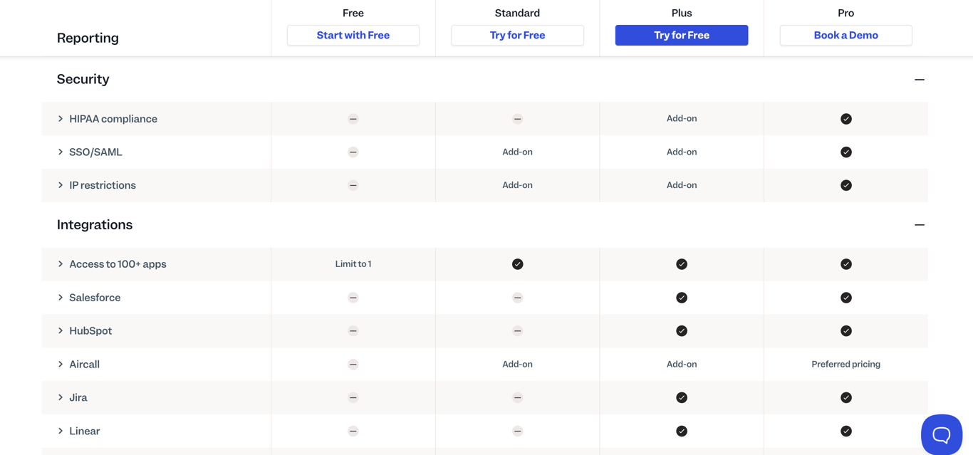 Help Scout additional costs breakdown