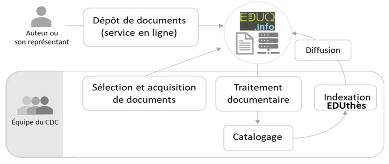                                                                                      Fonctionnement d’EDUQ.info