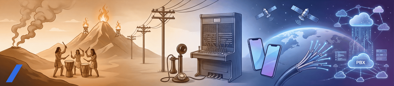 From Smoke Signals to Cloud PBX: A Timeline of Telecommunications