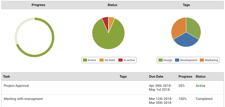 ProProfs analytics reporting dashboard