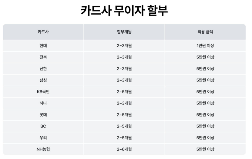 마이리얼트립 카드사 무이자 할부