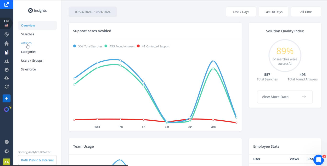 Helpjuice analytics dashboard