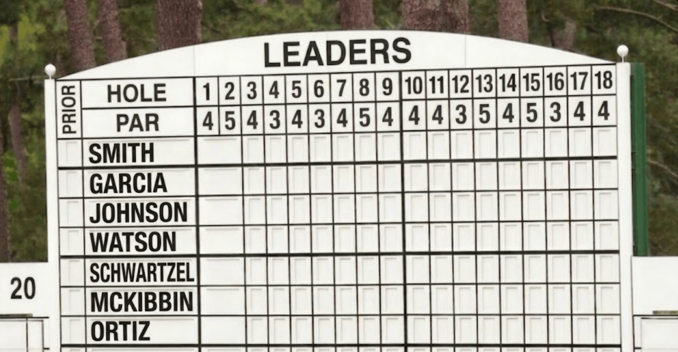 Previewing the 10 LIV Golf Players in The Masters - Part Two