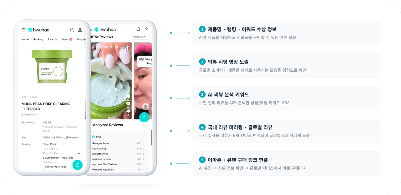 출처: 화해 글로벌 웹 (영어)