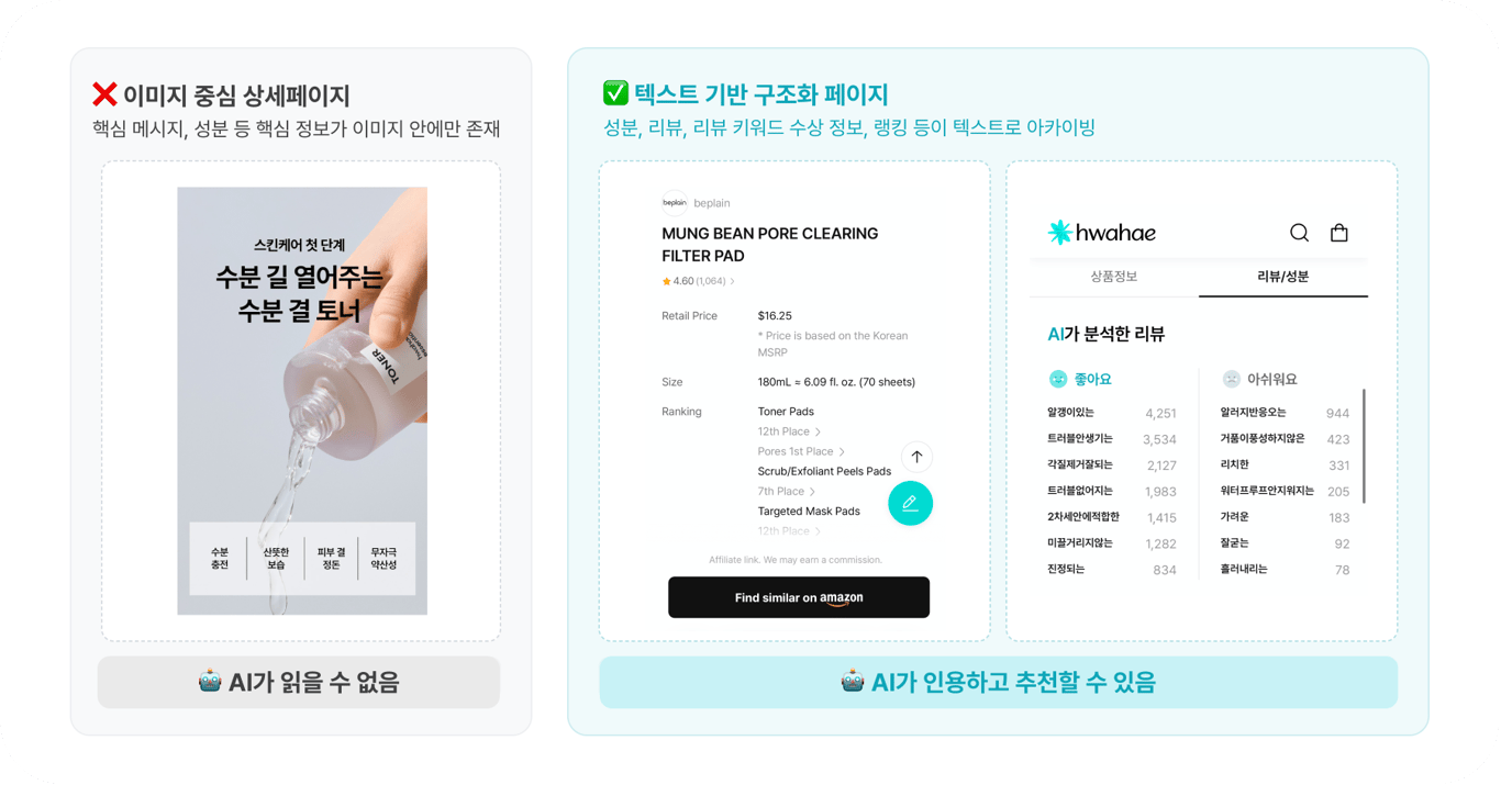 출처: 화해에센셜 / 화해 글로벌웹 (영어, 한국어)