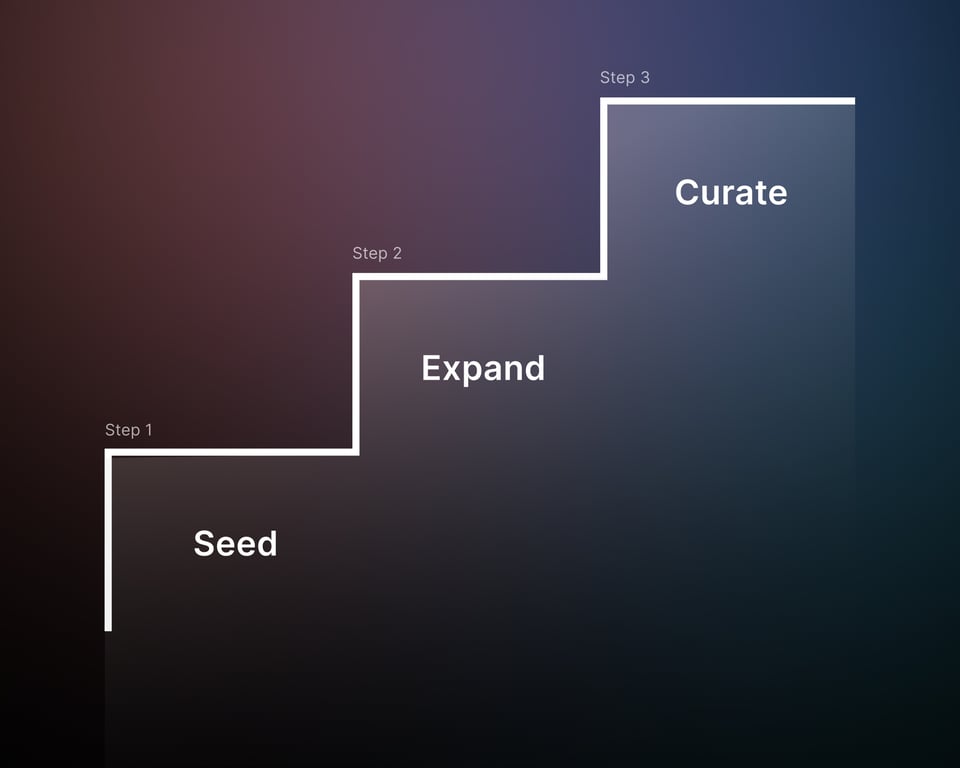 Your First Co-Production Session: A Simple Three-Step Framework