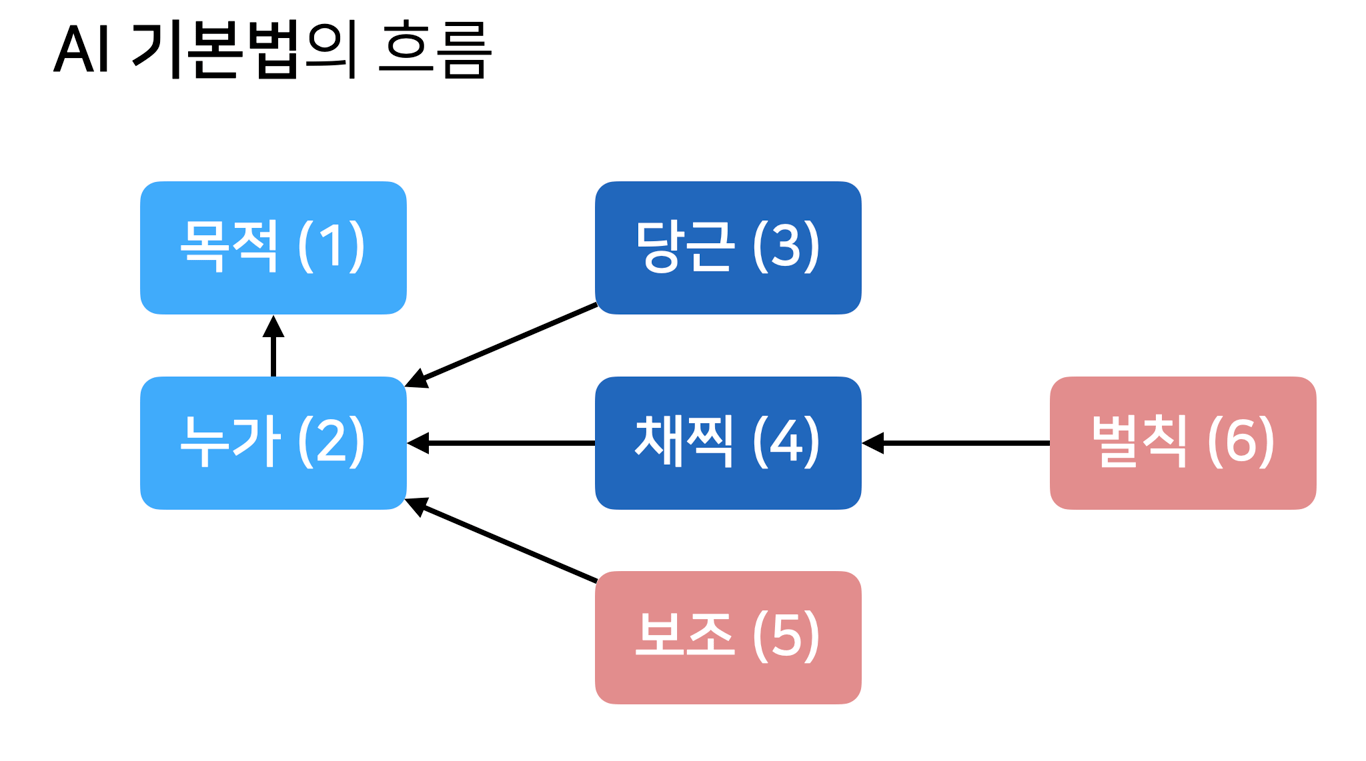 notion image
