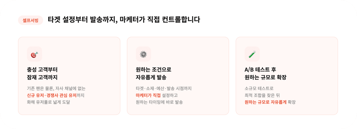 화해톡톡 - '넓게' 보내던 메시지, '정확히' 보내니 전환율이 5배 높아졌습니다